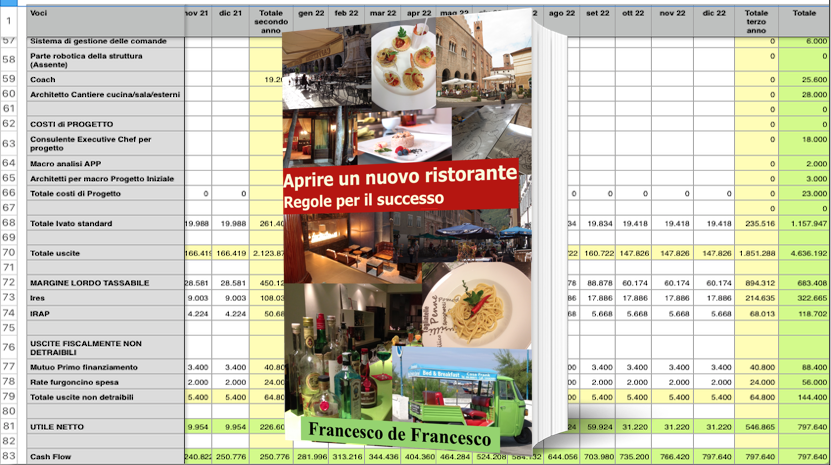 Prima di redigere il business plan, potrebbe essere utile leggere il libro 'Aprire un nuovo ristorante'.